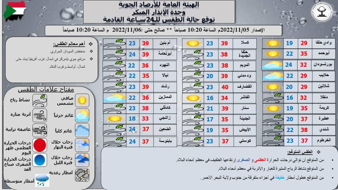 حالة الطقس في السودان
