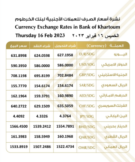 أسعار صرف العملات الأجنبية مقابل الجنيه السوداني في بنك الخرطوم يوم الخميس 16 فبراير 2023