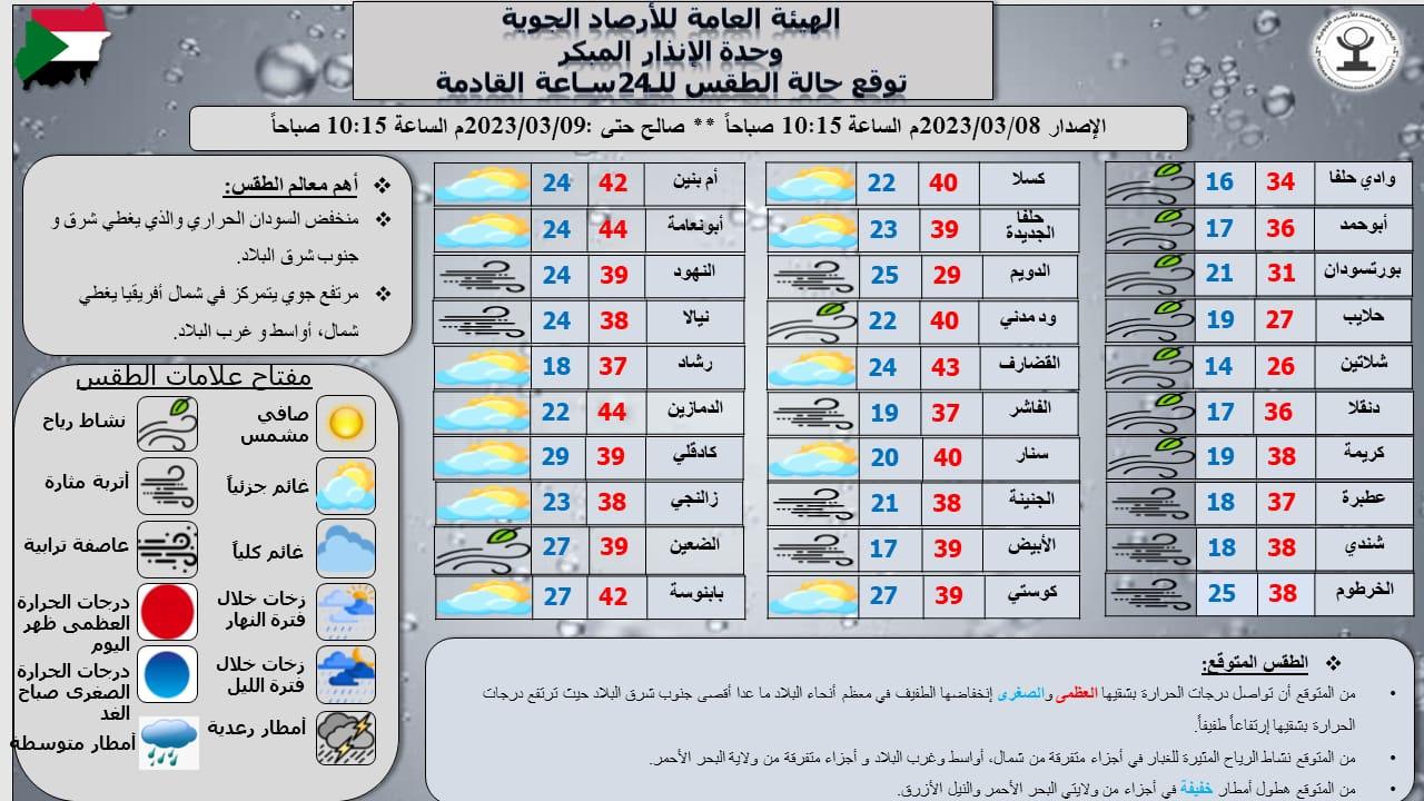 أحوال الطقس ... توقعات بانخفاض درجات الحرارة بالبلاد