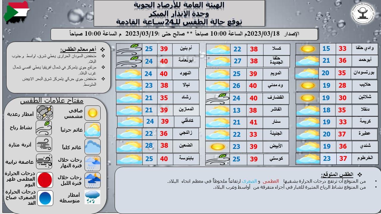 هيئة الارصاد الجوية السودانية 