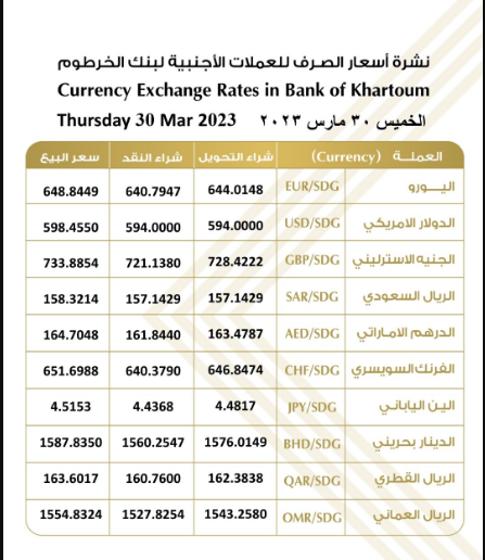 أسعار العملات الأجنبية مقابل الجنيه في معاملات يوم الخميس 30/3/2023