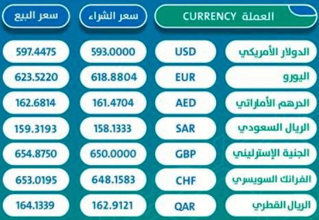 03 04 2023 currency prices in Bank alneelinBankofSudan