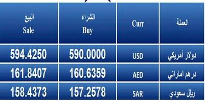 03 04 2023 currency prices in Bank dev