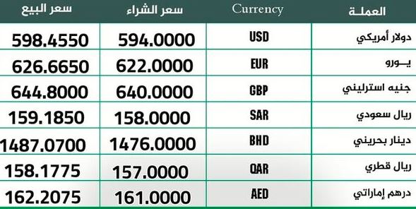 04 04 2023 currency prices in Bank saving