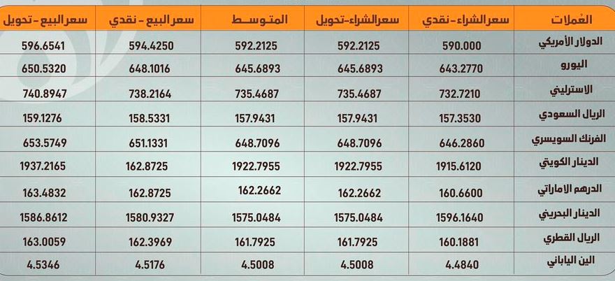 06 04 2023 currency prices in Bank NationalBankofSudan