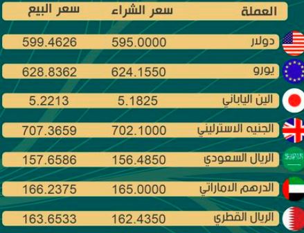 11 04 2023 currency prices in Bank saudia