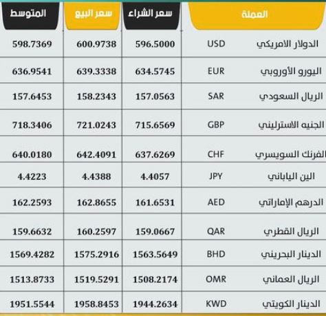 11 04 2023 currency prices in Bank workers