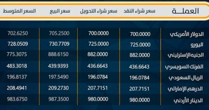 17 10 2023 currency prices in Bank jazeerah