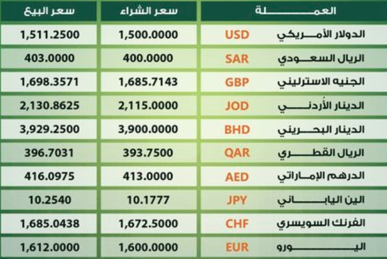 30 05 2024 currency prices in Bank omdrman