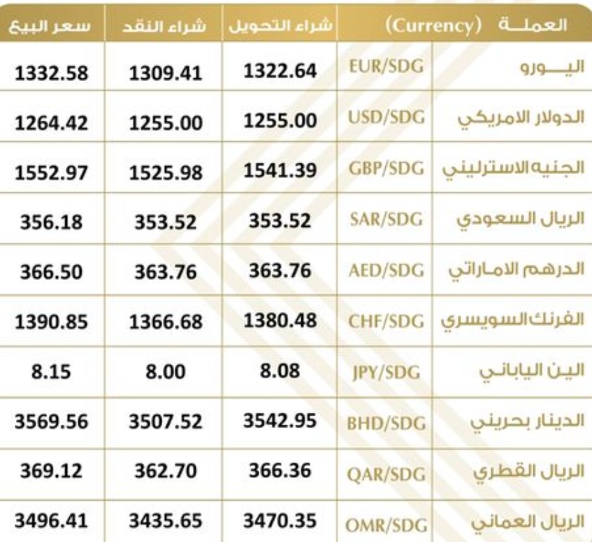 9 05 2024 currency prices in Bank khartoum