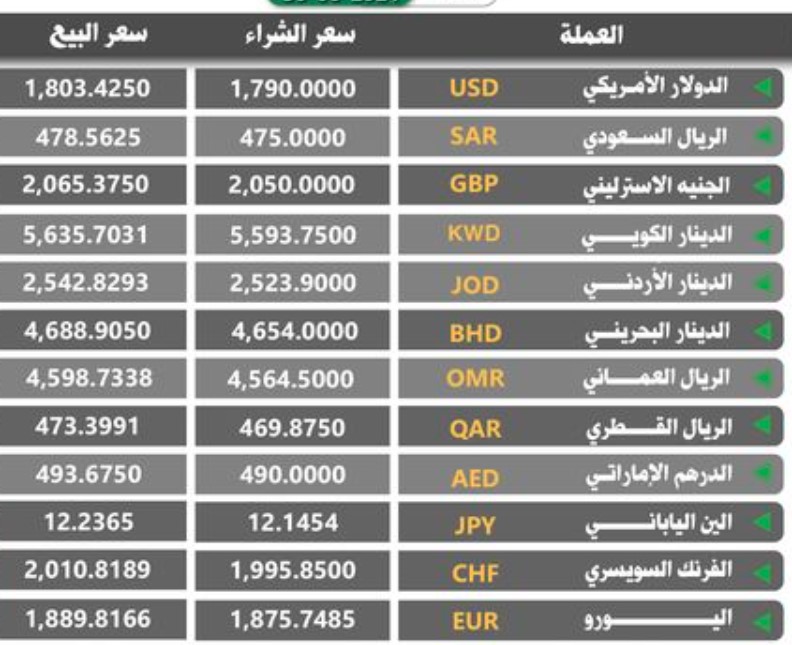 01 07 2024 currency prices in Bank omdrman