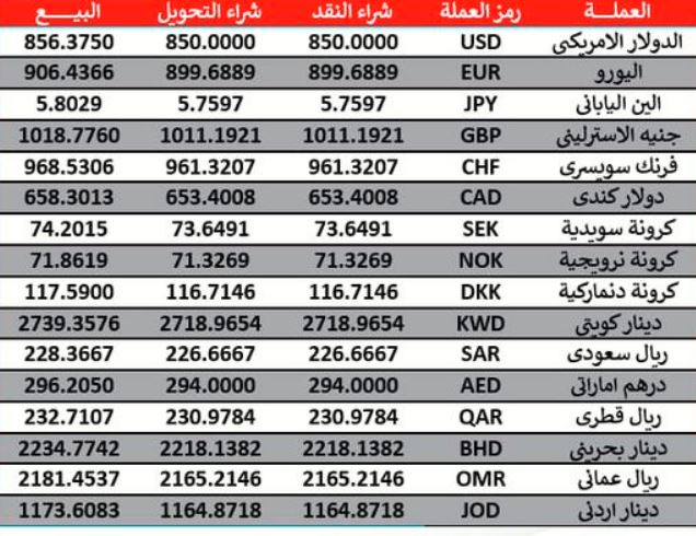 30 12 2023 currency prices in Bank albarakah 1