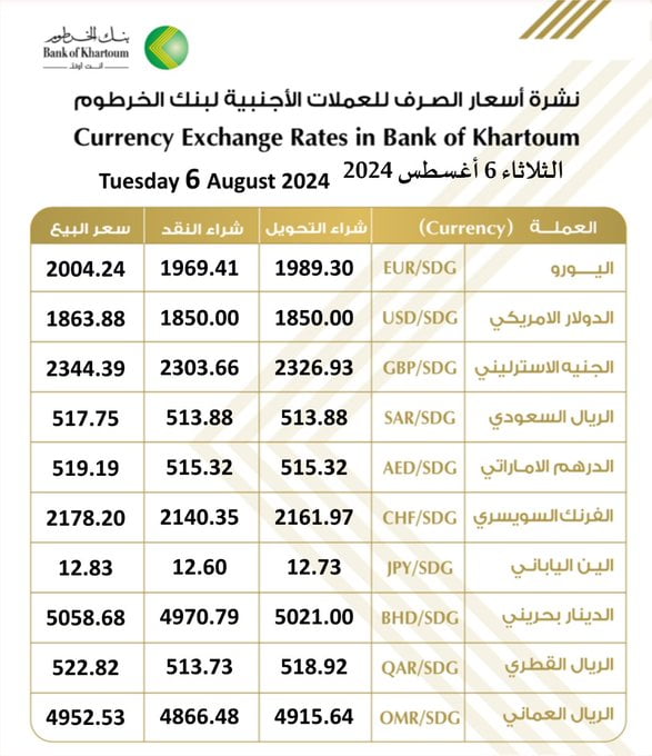 بنك الخرطوم 1 1