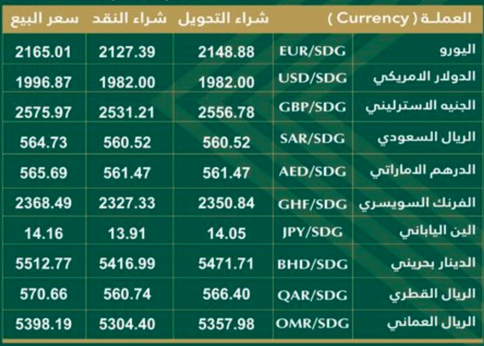 12 09 2024 currency prices in Bank khartoum 1