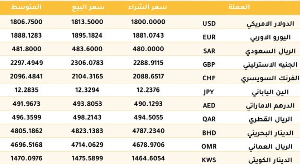 13 08 2024 currency prices in Bank nile 1