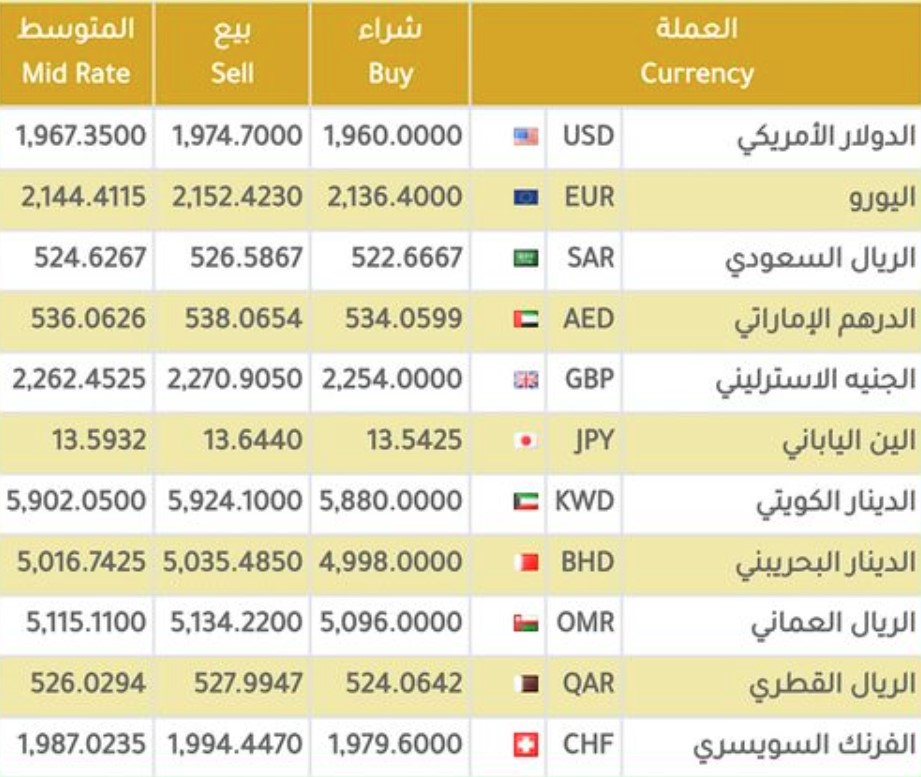 13 09 2024 currency prices in Bank faisel