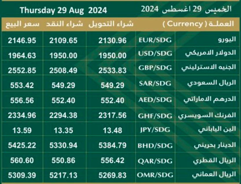 29 08 2024 currency prices in Bank nile