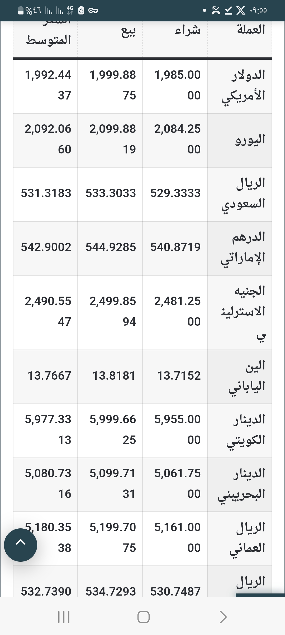Screenshot ٢٠٢٥٠٢٢٥ ٠٩٥٥٠٢ Chrome