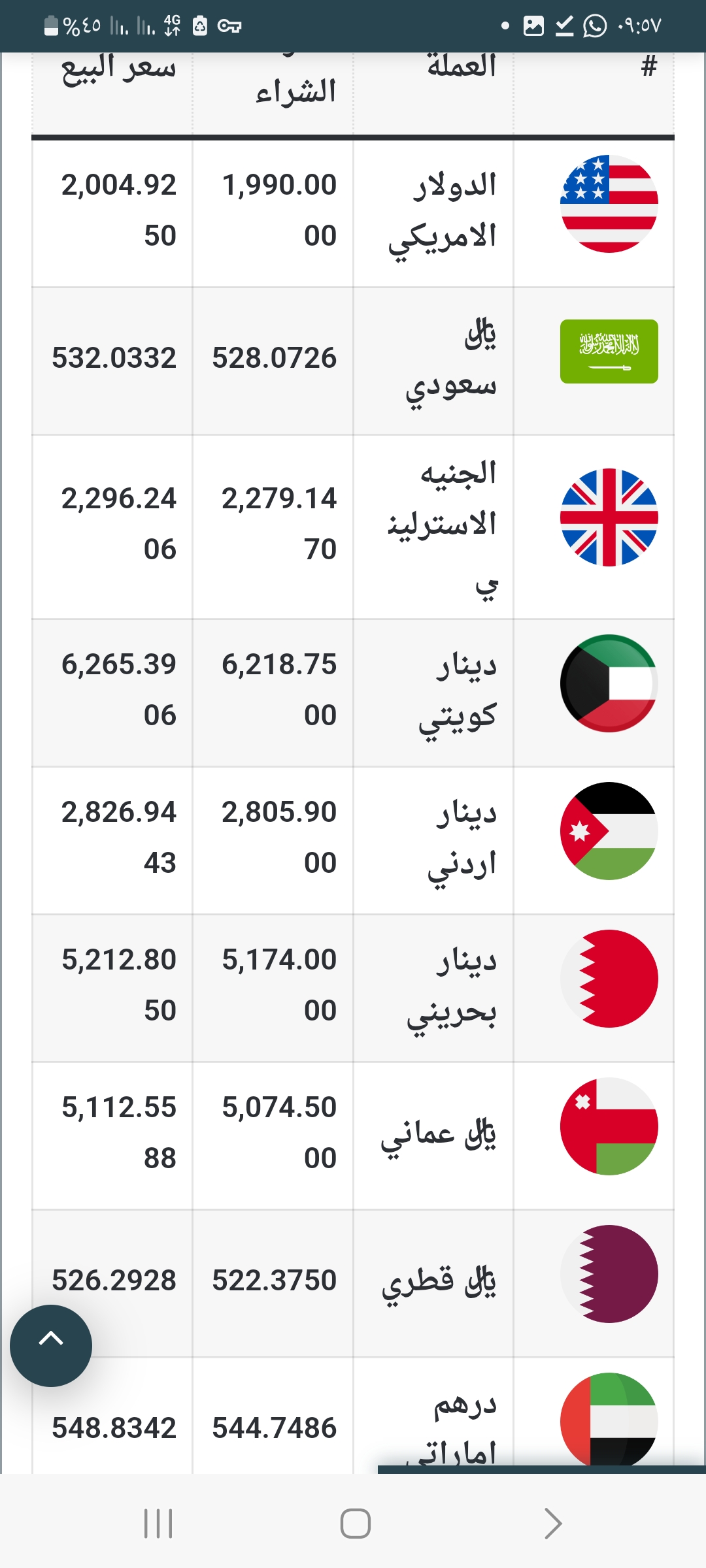 Screenshot ٢٠٢٥٠٢٢٥ ٠٩٥٧٢٥ Chrome
