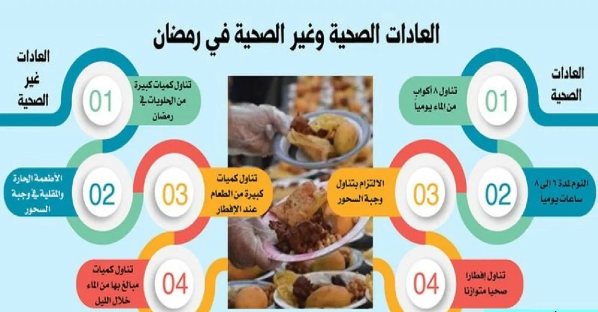 احذر هذا السلوك بعد الإفطار في رمضان.. يسبب ضررًا كبيرًا 2 احذر هذا السلوك بعد الإفطار في رمضان.. يسبب ضررًا كبيرًا