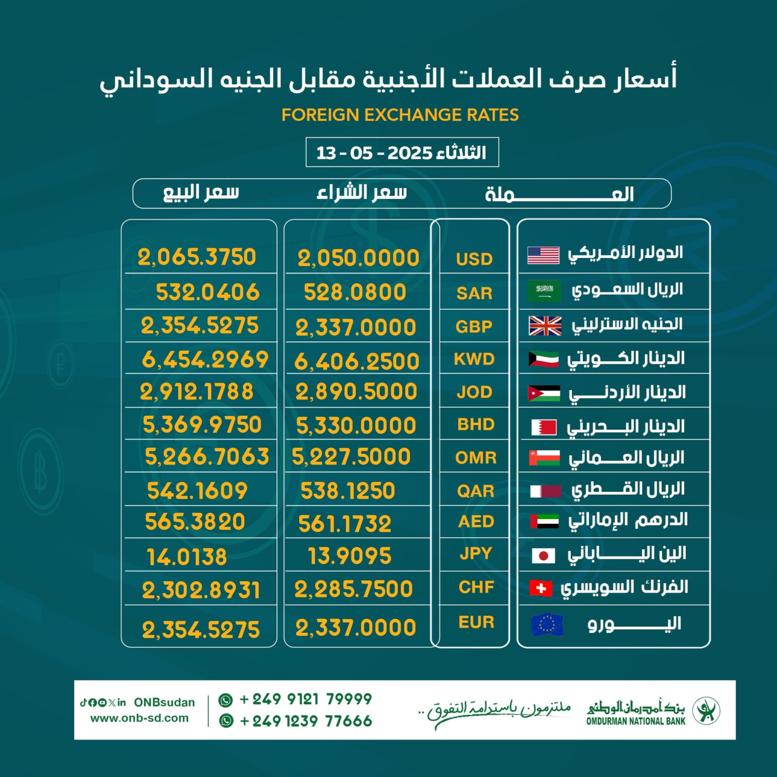 سعر العملات الاجنبية مقابل الجنيه السوداني الثلاثاء 13/5/2025 2 اسعار العملات الاجنبية مقابل الجنيه السوداني اليوم في بنك أمدرمان الوطني :
