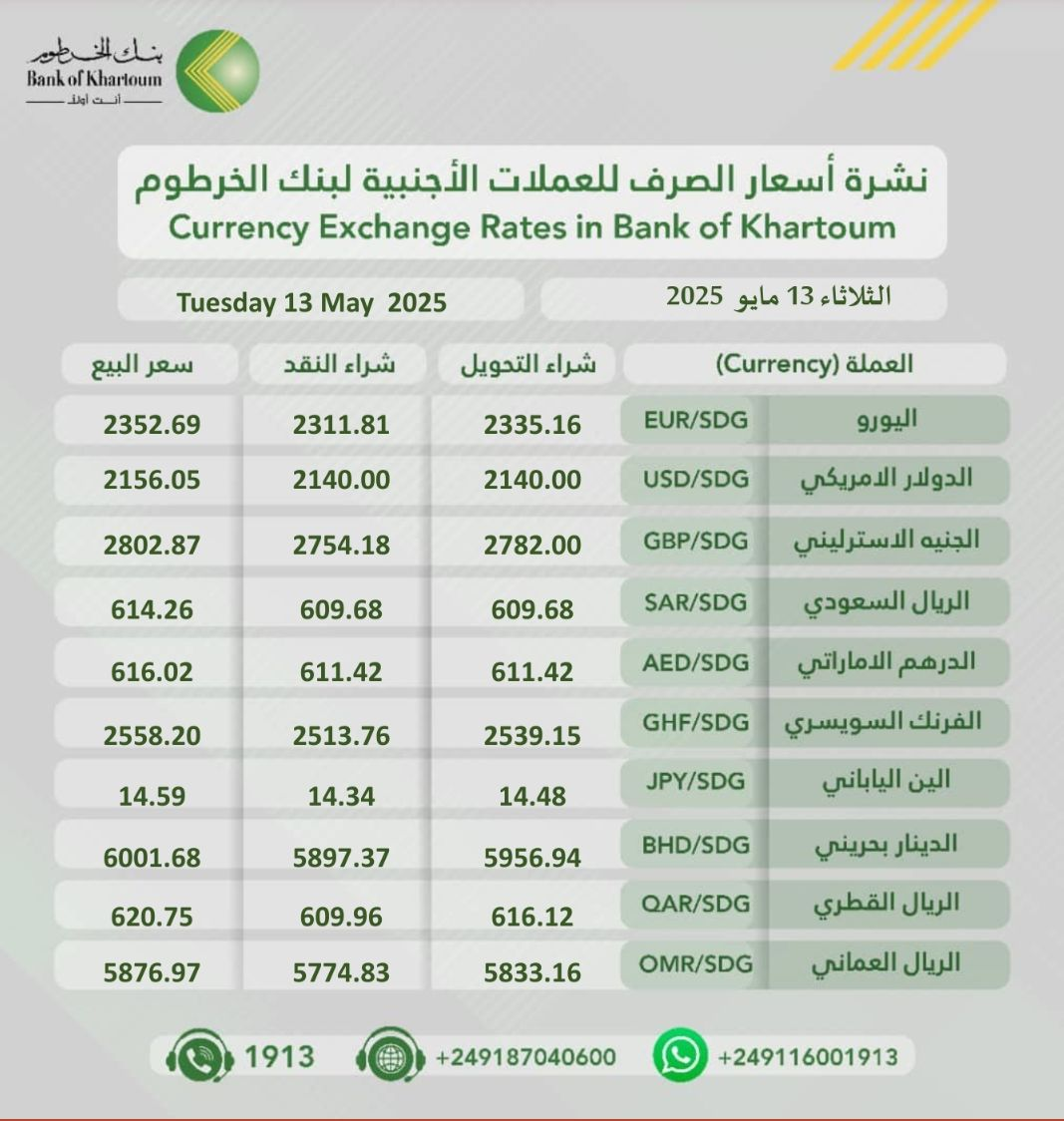 اسعار العملات الاجنبية مقابل الجنيه السودانية اليوم في بنك الخرطوم :