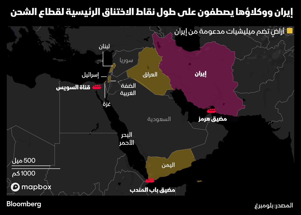 العراق الأكثر تضررا ماذا يحدث إذا أغلقت إيران مضيق هرموز؟ 1 العراق الأكثر تضررا ماذا يحدث إذا أغلقت إيران مضيق هرموز؟