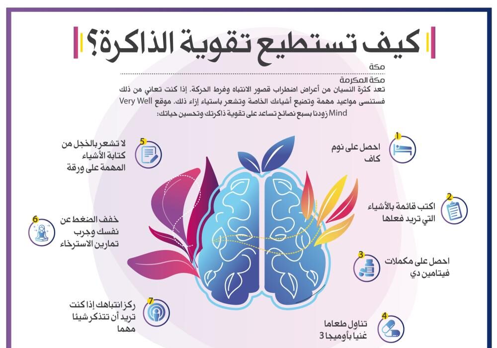 حلول علمية تساعدك على تذكر ما تنساه.. كيف يمكنني التغلب على النسيان وتقوية ذاكرتي؟ 2 حلول علمية تساعدك على تذكر ما تنساه.. كيف يمكنني التغلب على النسيان وتقوية ذاكرتي؟